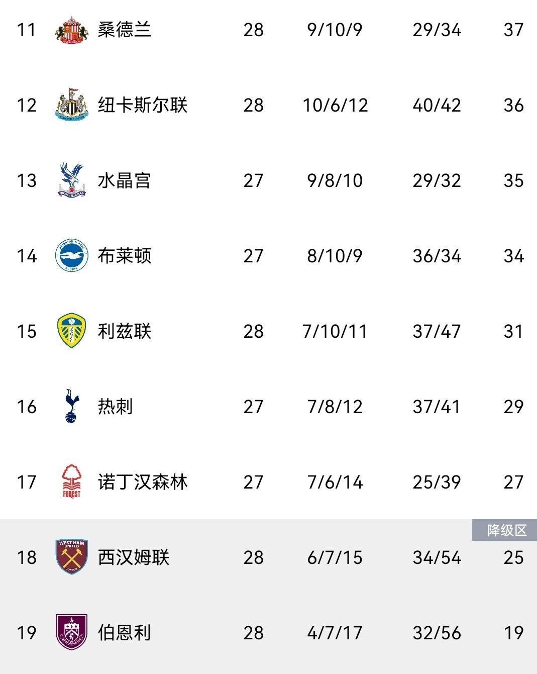 kaiyun官网-包含波士顿凯尔特人围绕足总杯绝杀压哨曼城围绕英超再遭质疑，这一次真的曼城加时末段远射贴柱的词条